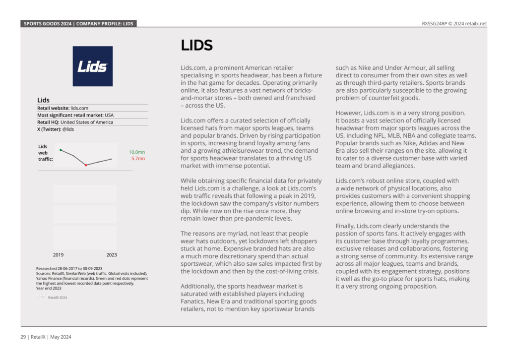 LIDs Sports Company Profie